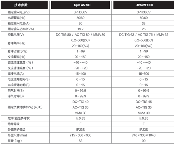 参数 AlphaWSE400_副本.png